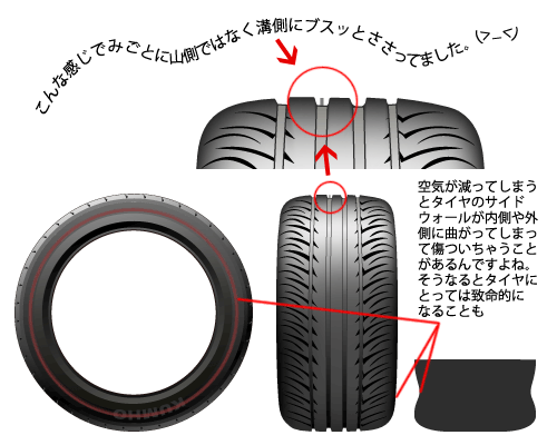 Tire2